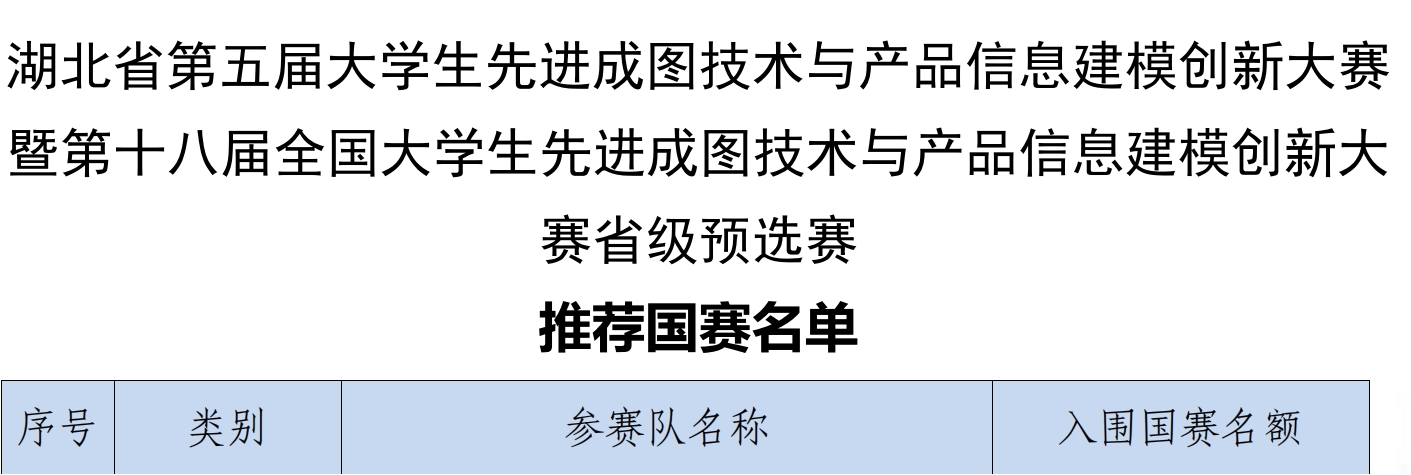 喜报！bat365师生在各类竞赛中斩获多个奖项