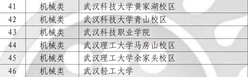 喜报！bat365师生在各类竞赛中斩获多个奖项