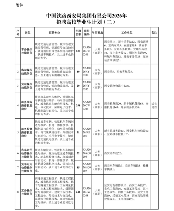 中国铁路西安局集团有限公司招聘