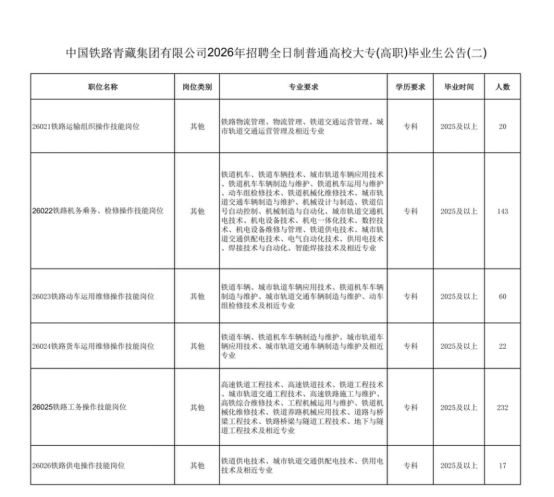 中国铁路青藏集团有限公司招聘