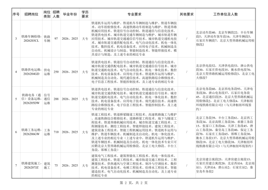 中国铁路北京局集团有限公司招聘