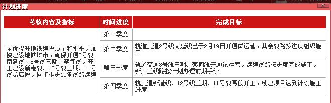 1400亿！武汉地铁四期线路全部启动，神速