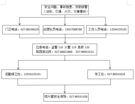 bat365在线中国官网登录入口各类突发事件应急预案及处置流程图