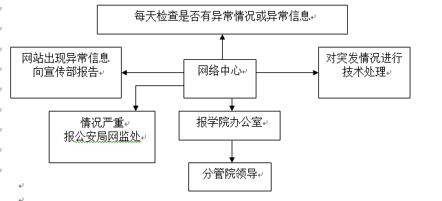 bat365在线中国官网登录入口各类突发事件应急预案及处置流程图