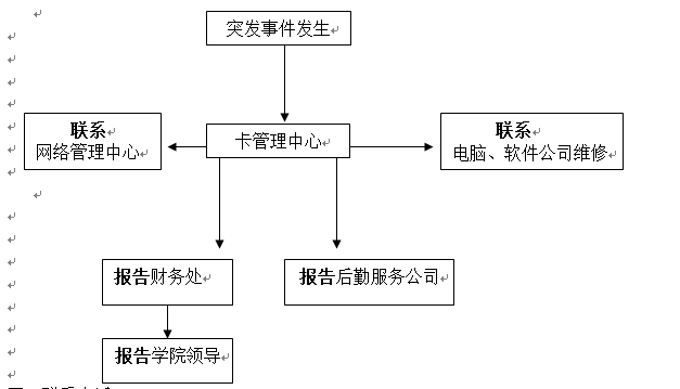 bat365在线中国官网登录入口各类突发事件应急预案及处置流程图