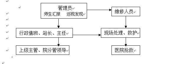 bat365在线中国官网登录入口各类突发事件应急预案及处置流程图