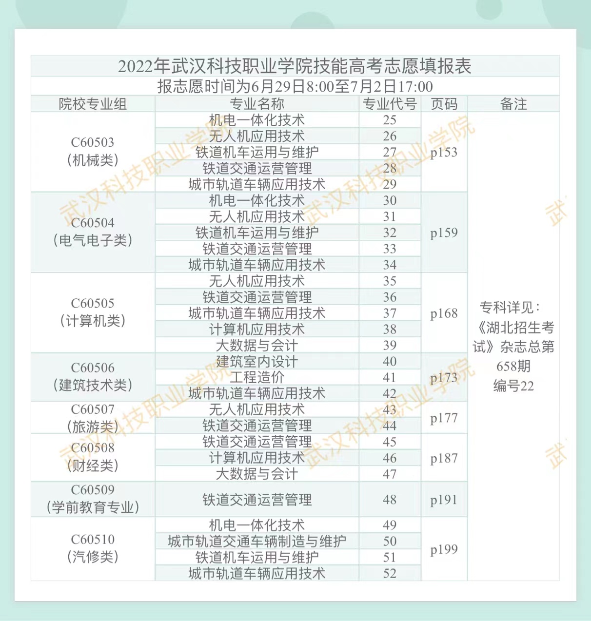 2022年bat365在线中国官网登录入口技能高考志愿填报表