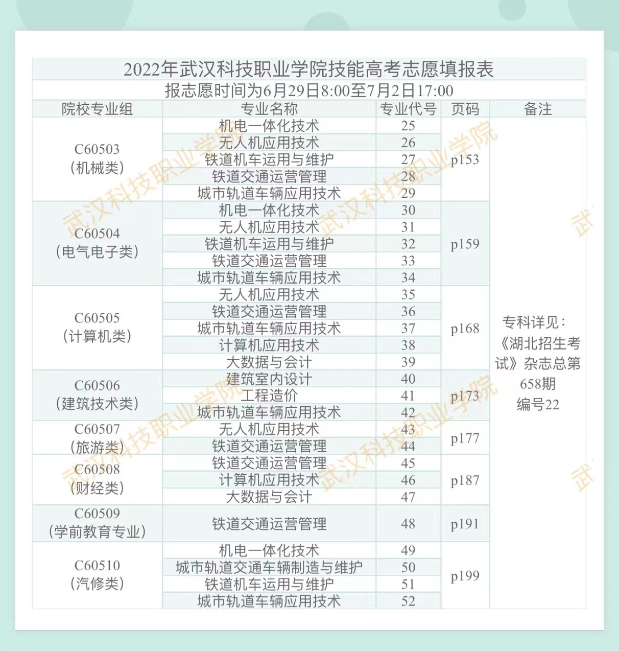 2022年bat365在线中国官网登录入口技能高考志愿填报表